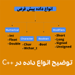 توضیح انواع داده در C++ آموزش صفرتاصد C++ در تبریز